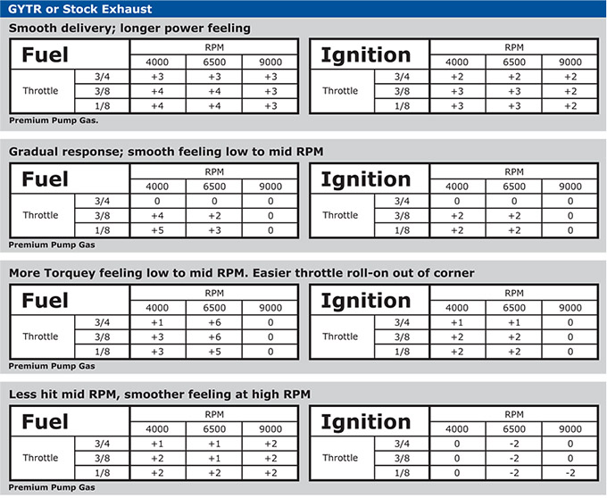 2014 Yamaha yz450 chart