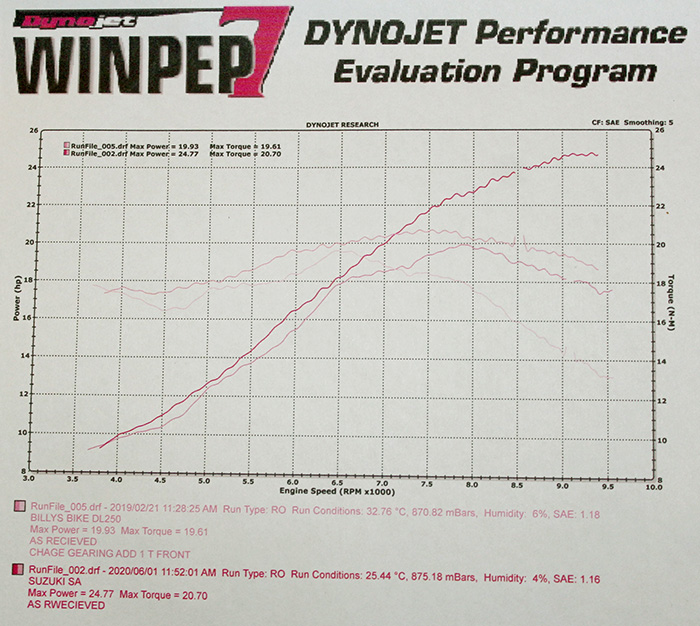 GIXXER data