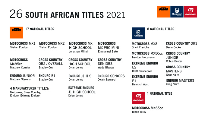 2021 National championship titles KTM Group